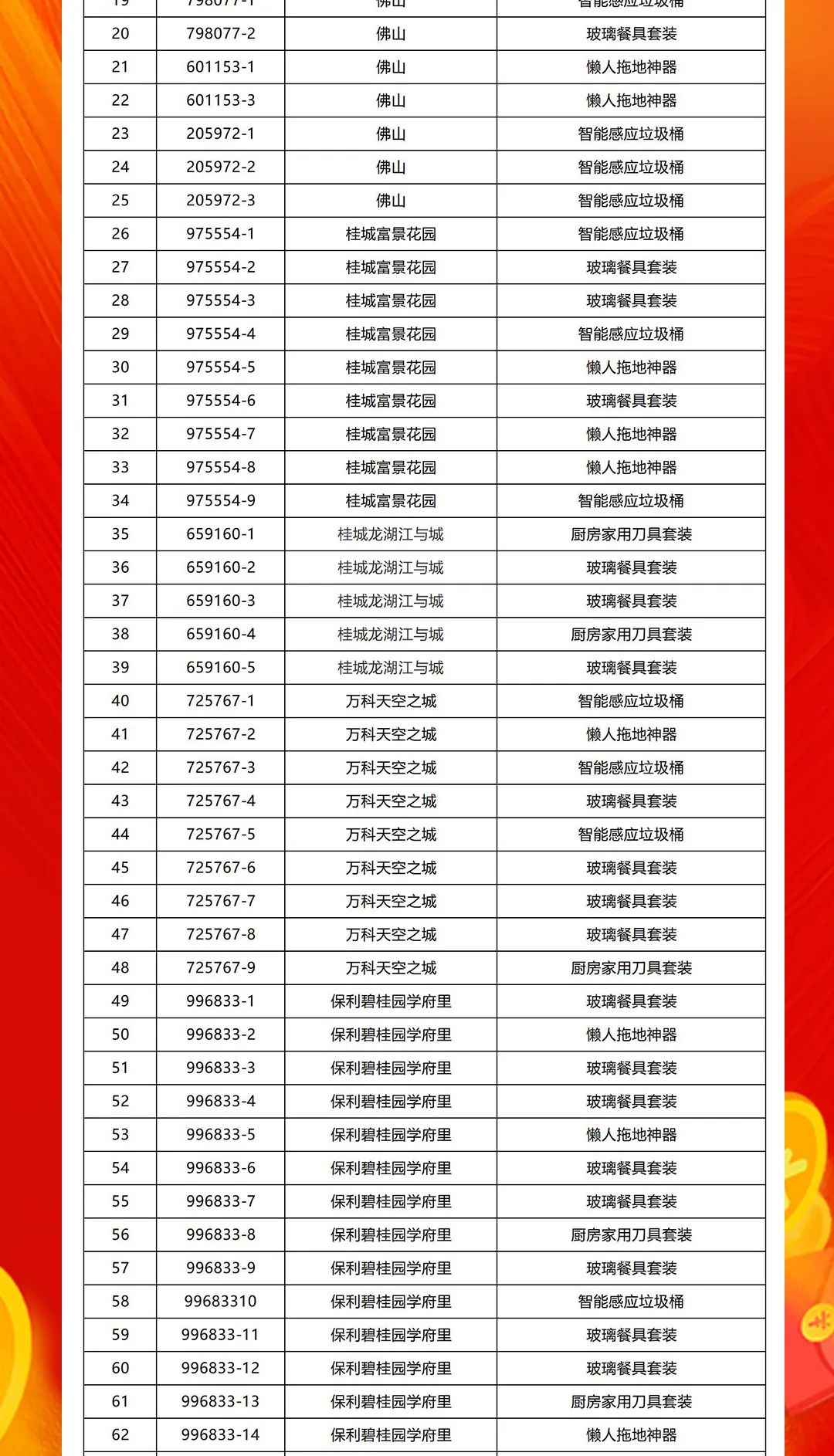 “夠劃算·購大牌”強輝團購活動中獎名單公布！(圖2)