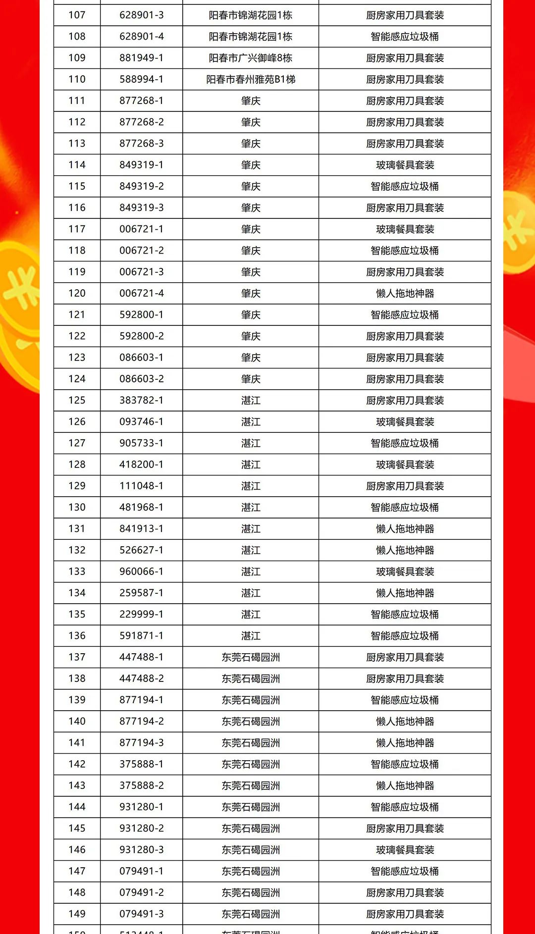 “夠劃算·購大牌”強輝團購活動中獎名單公布！(圖4)