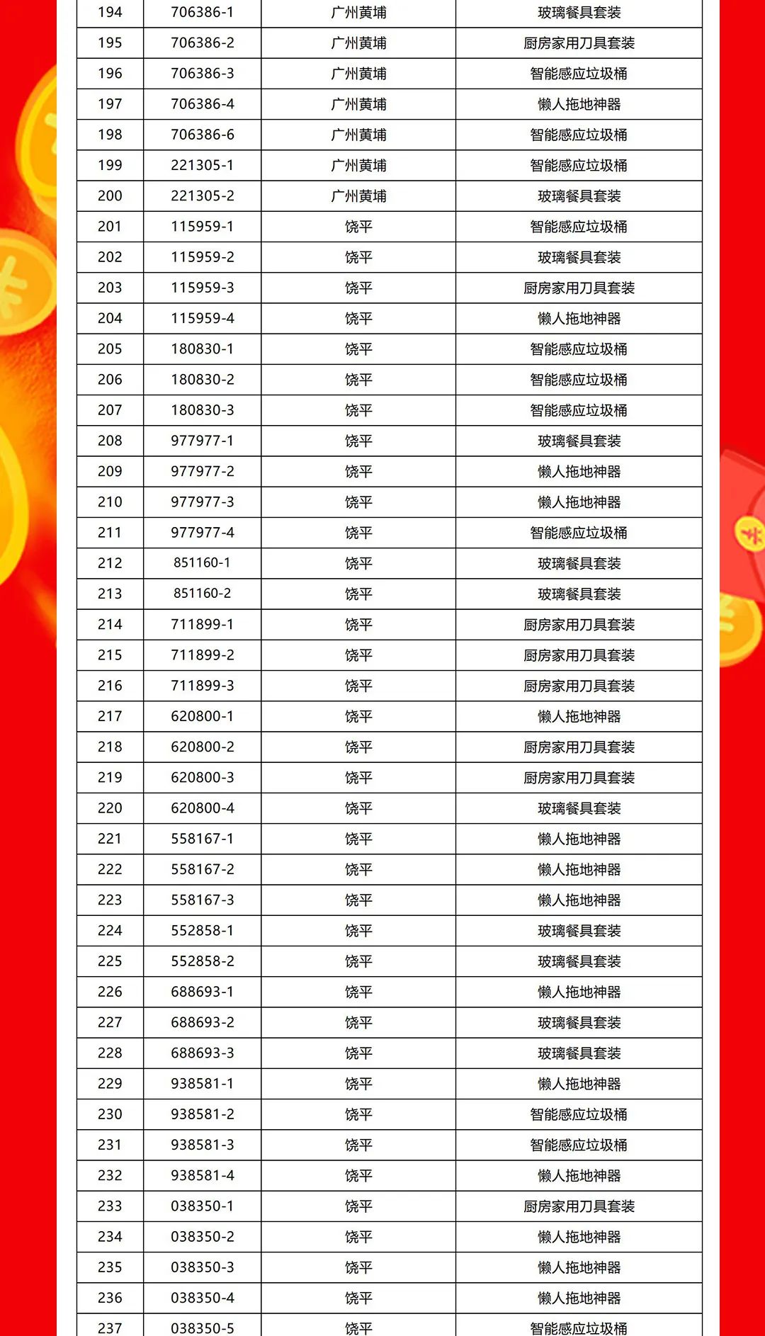 “夠劃算·購大牌”強輝團購活動中獎名單公布！(圖6)