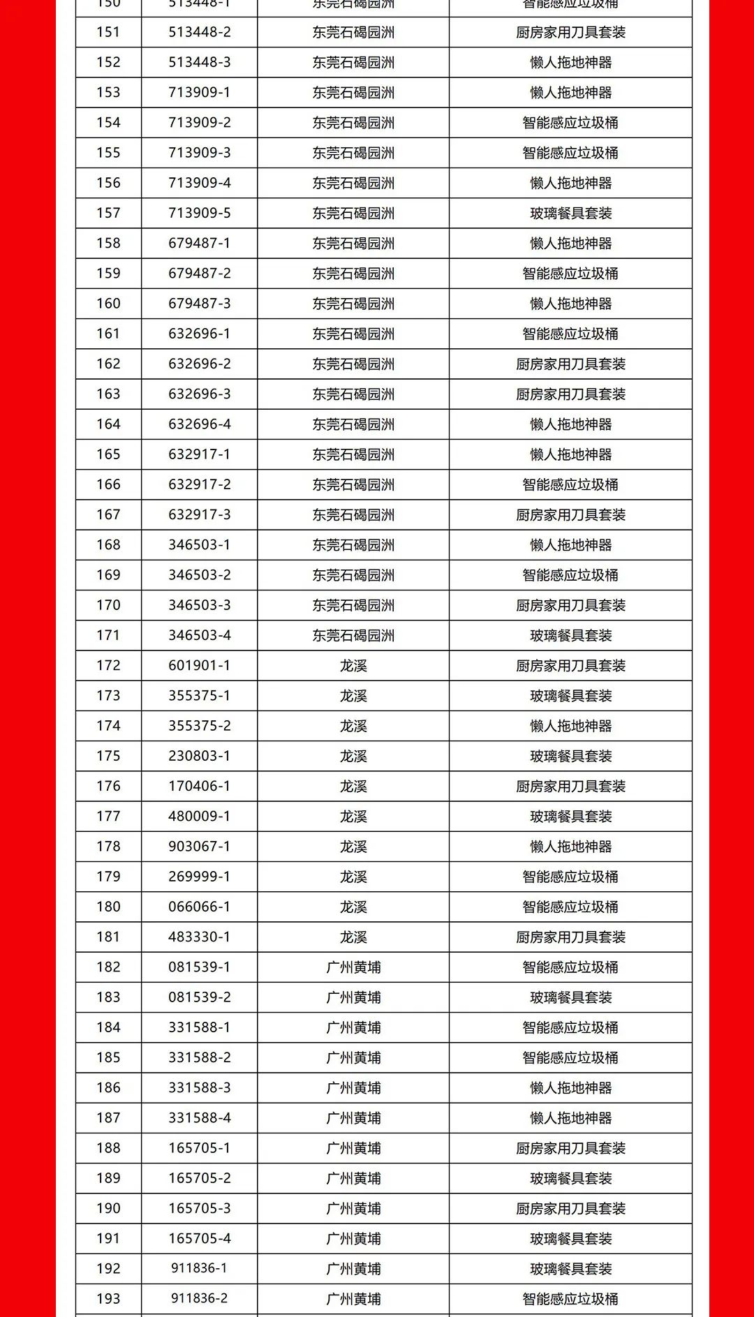 “夠劃算·購大牌”強輝團購活動中獎名單公布！(圖5)