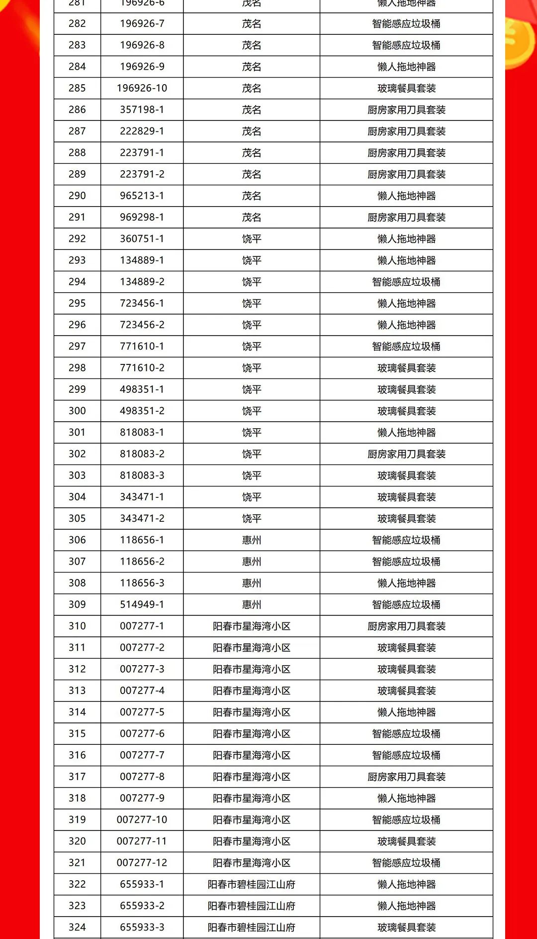 “夠劃算·購大牌”強輝團購活動中獎名單公布！(圖8)