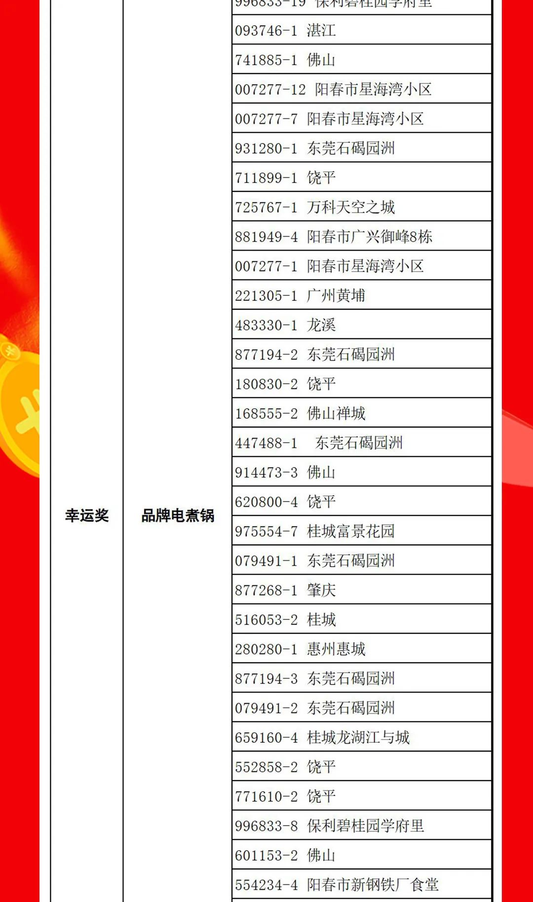 “夠劃算·購大牌”強輝團購活動中獎名單公布！(圖14)