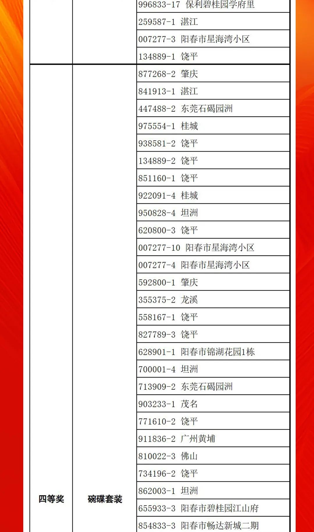 “夠劃算·購大牌”強輝團購活動中獎名單公布！(圖12)