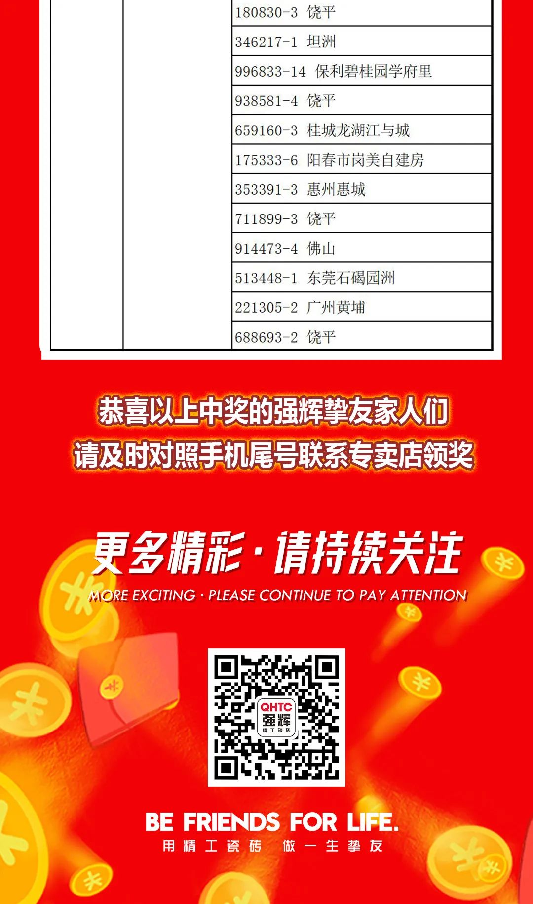 “夠劃算·購大牌”強輝團購活動中獎名單公布！(圖15)