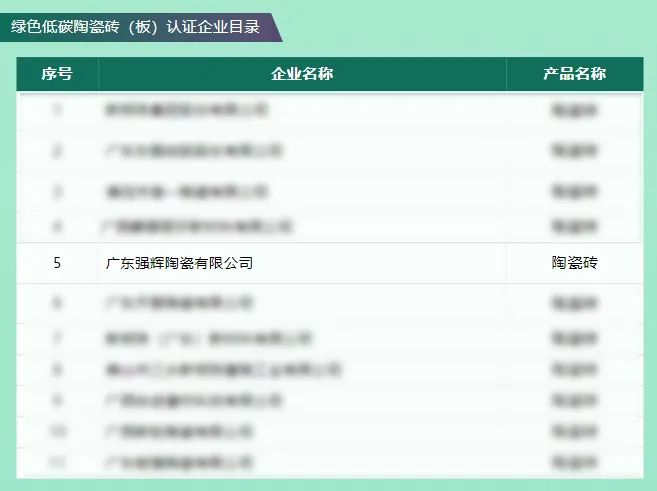 綠色實(shí)力 | 強(qiáng)輝榮獲“綠色低碳陶瓷磚(板)認(rèn)證證書”(圖1) 綠色實(shí)力 | 強(qiáng)輝榮獲“綠色低碳陶瓷磚(板)認(rèn)證證書”(圖1)